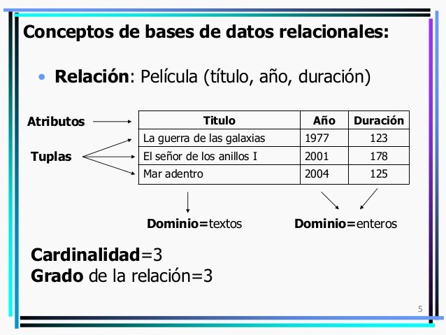 DiseÑo De Bd Relacionales Fundamentos De Base De Datos 6895
