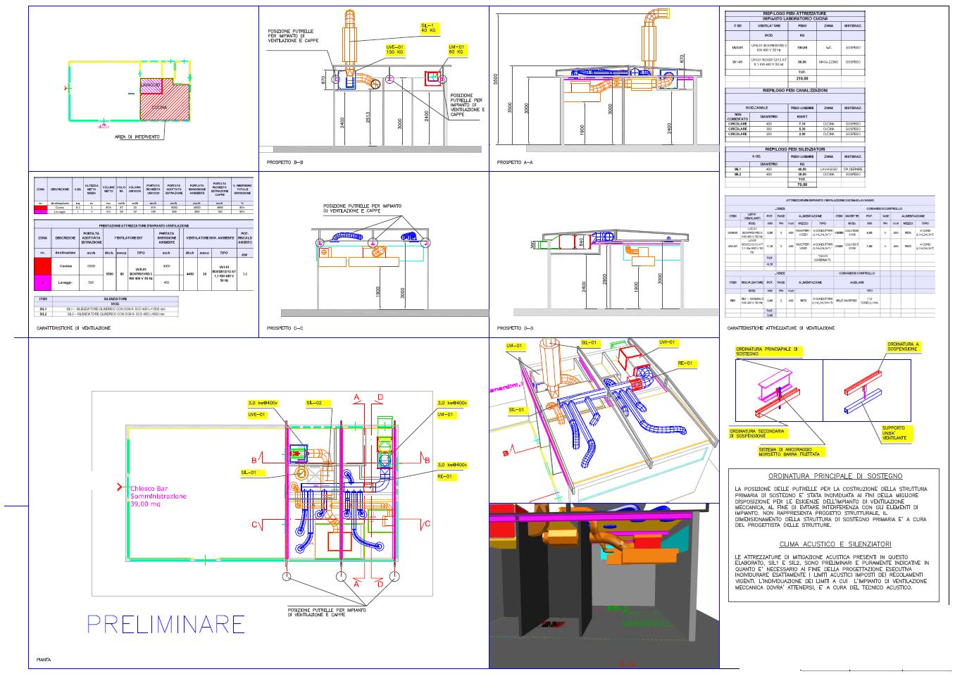 Rome administration activity - April 2021
