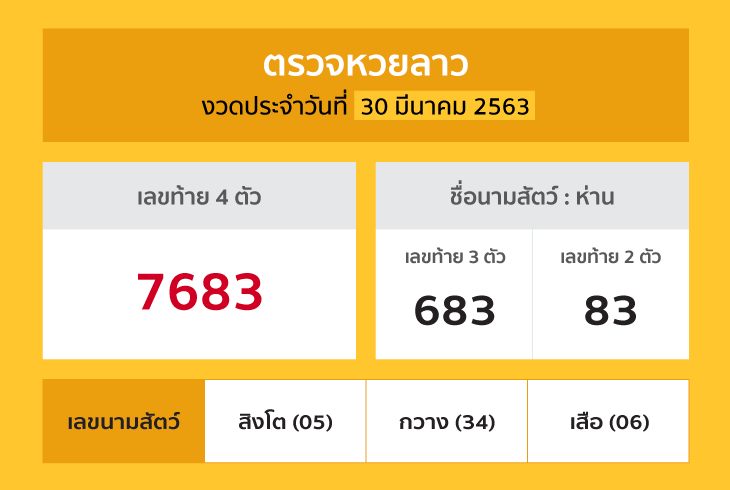 รูปภาพตัวอย่างผลหวยลาว