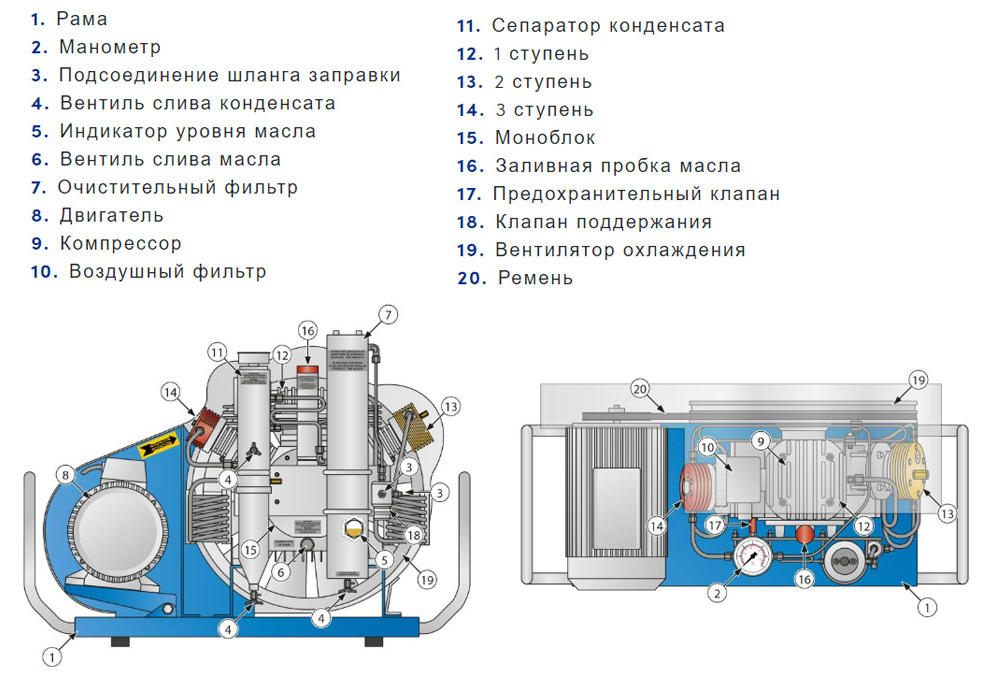 Coltri Sub MCH-11 EM Smart